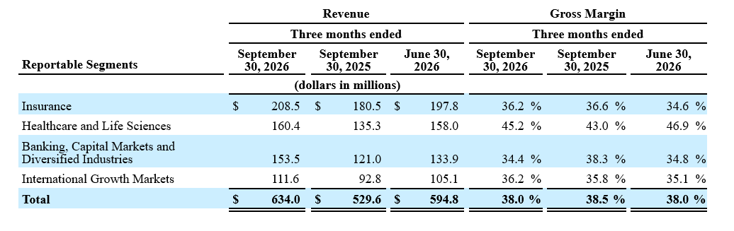 Q3 earnings