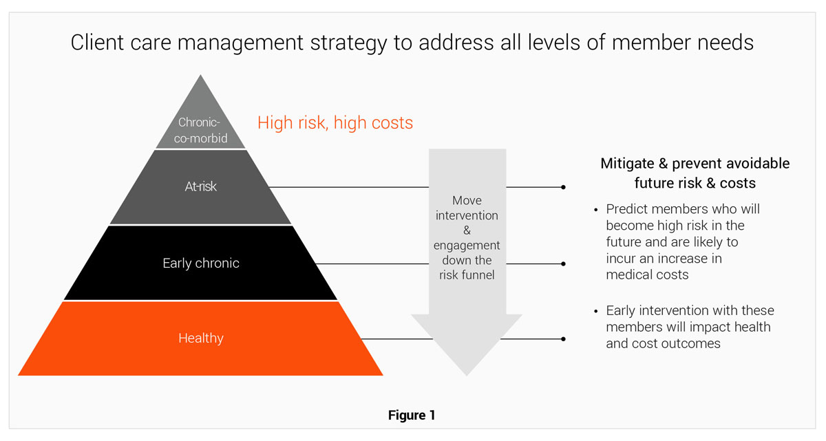 Emerging-population-risk-management