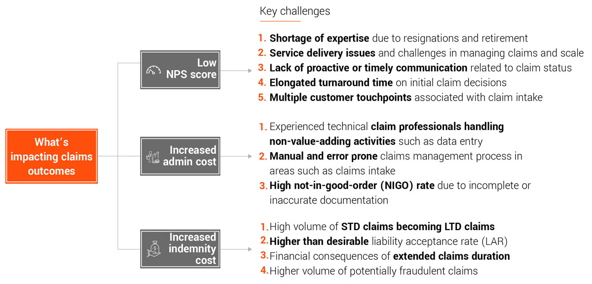 Key challenges