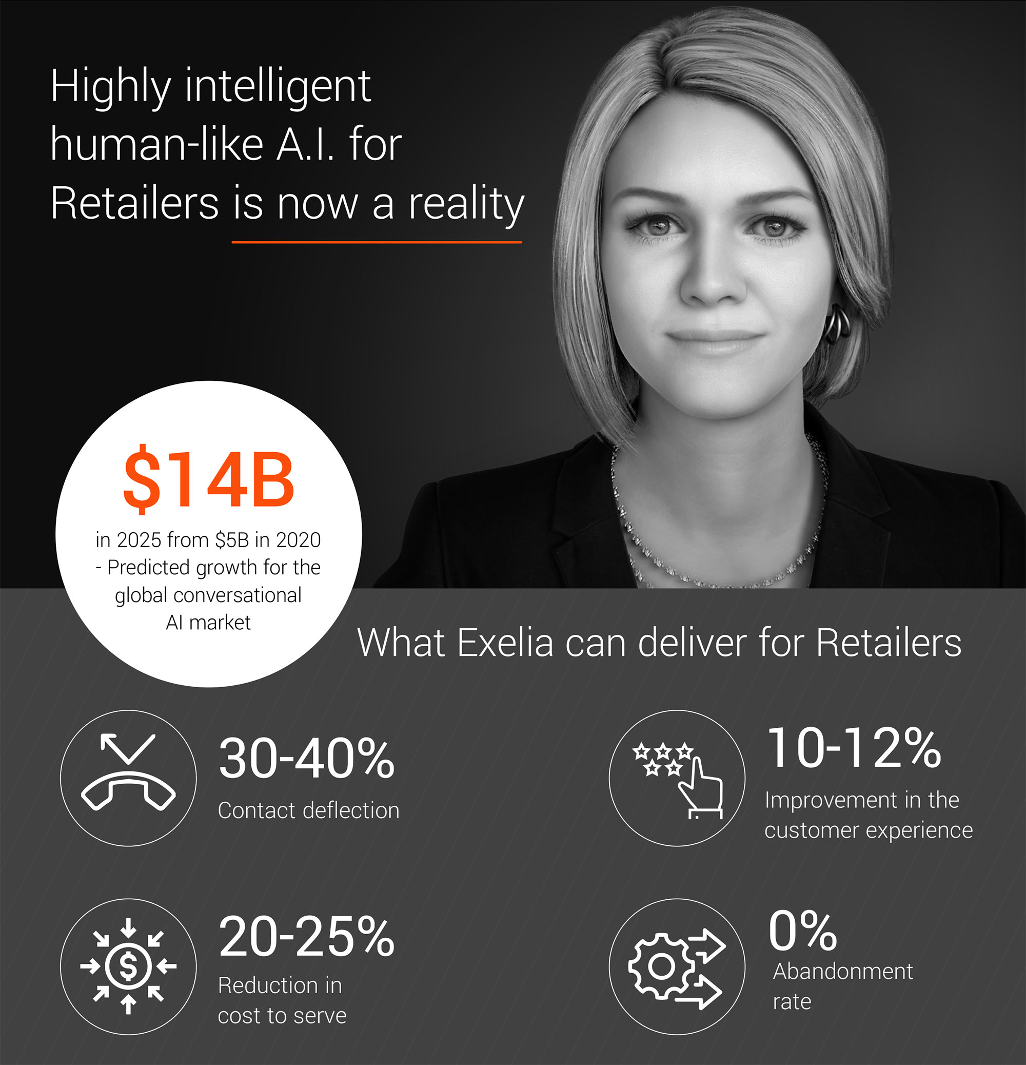 Exelia.AI for Retailers