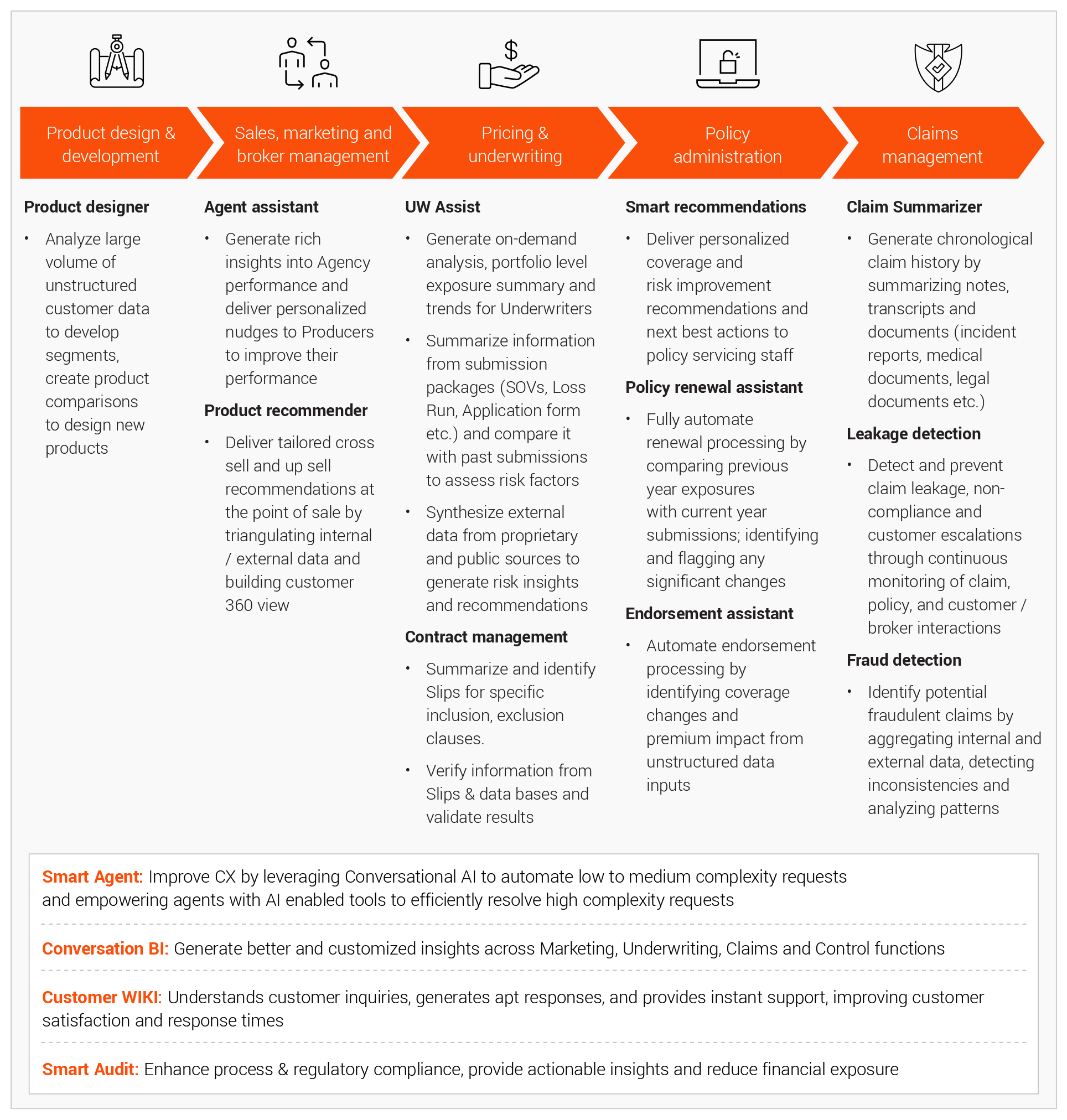 product design and development