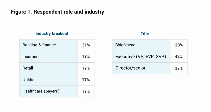 Respondent role and industry