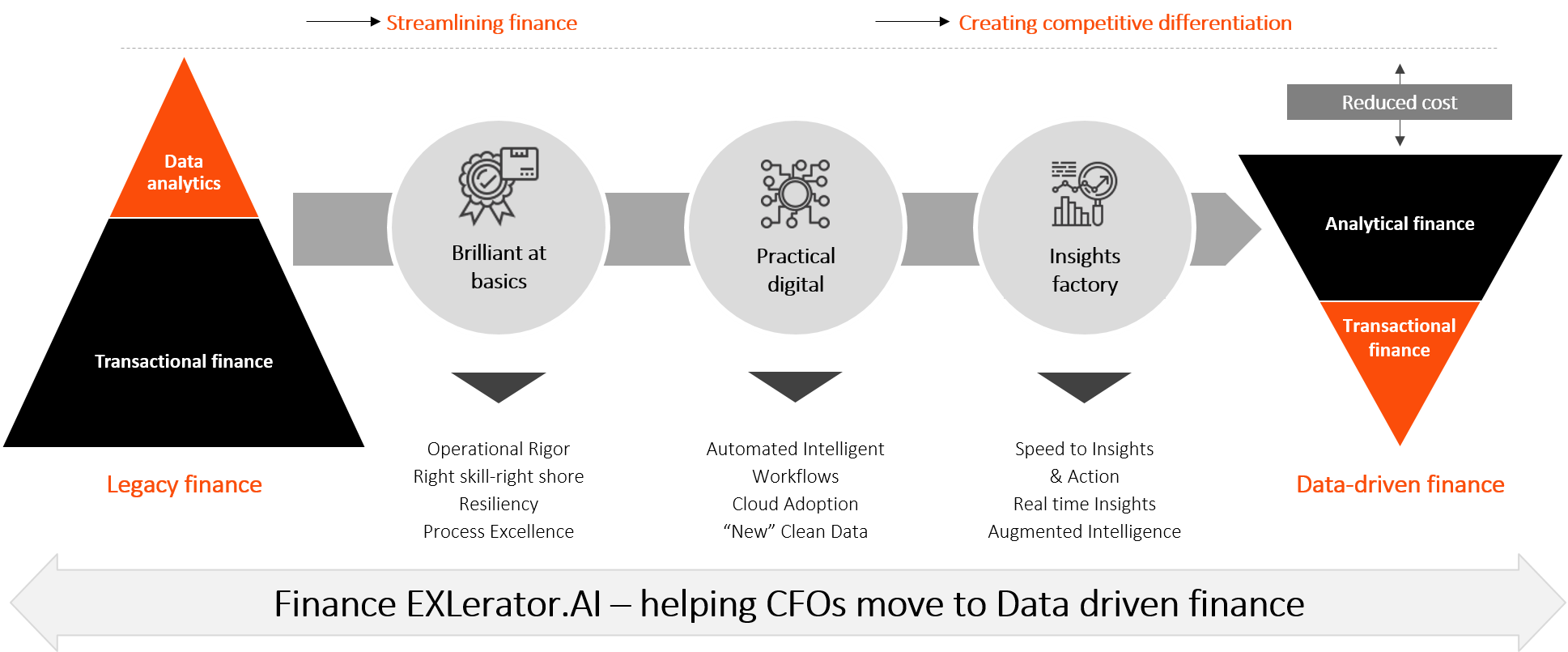 Data-driven finance