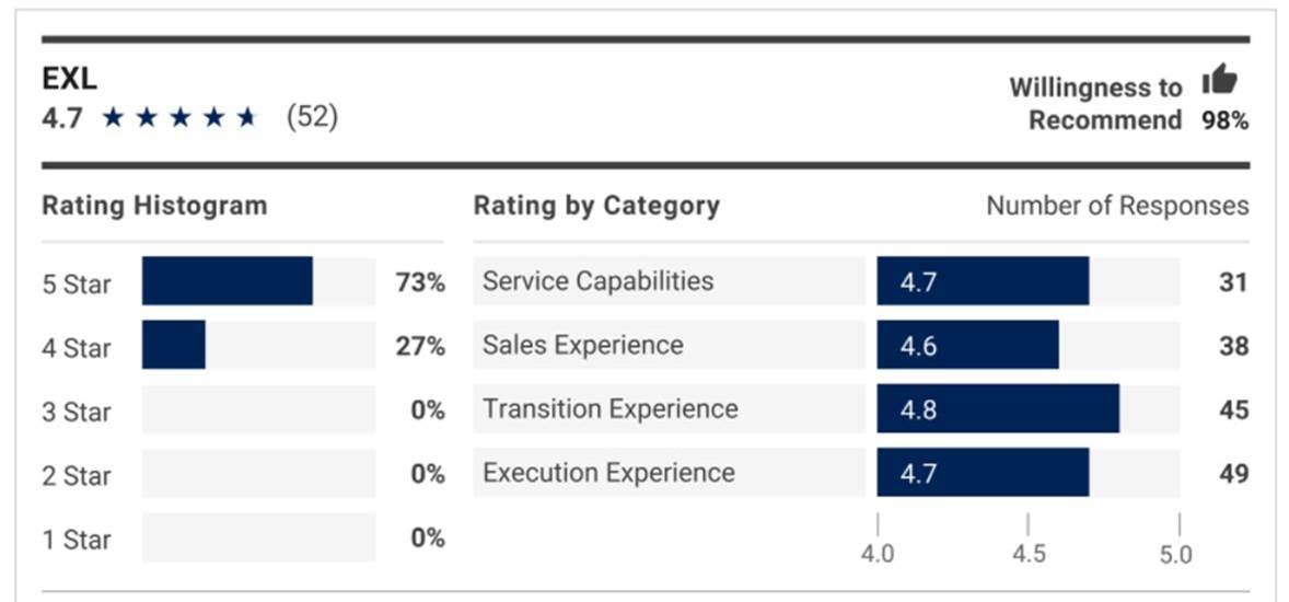 Gartner