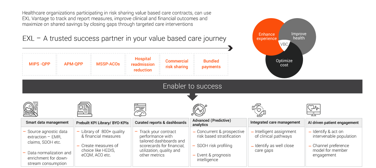 EXL a partner in your value based care journey