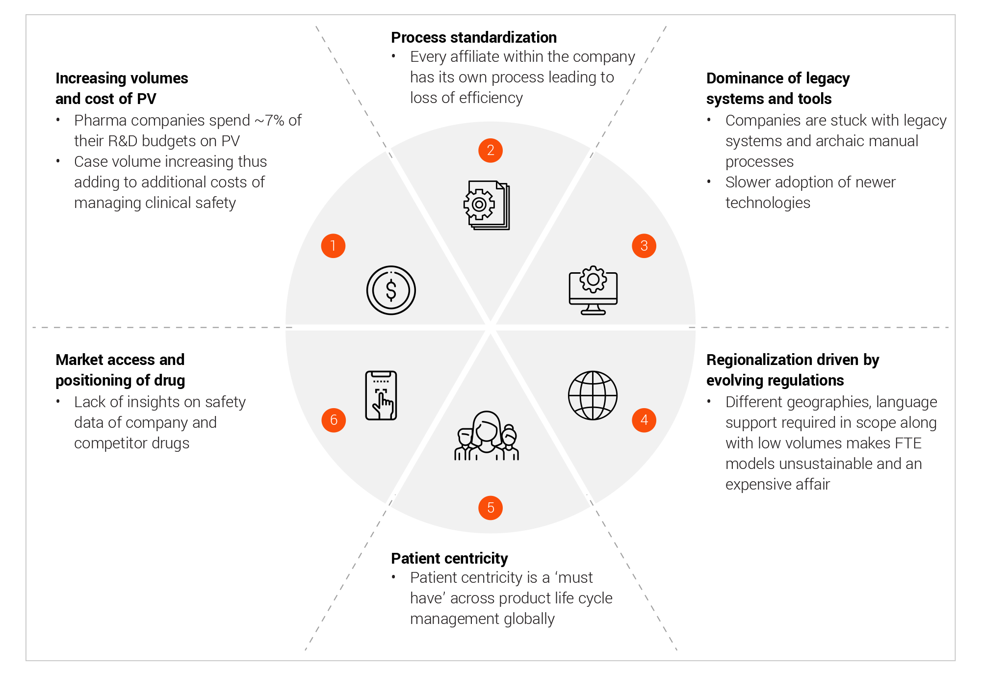 An outline of the numerous operational issues, technical challenges, and market demands affecting and functionality of safety surveillance programs today.