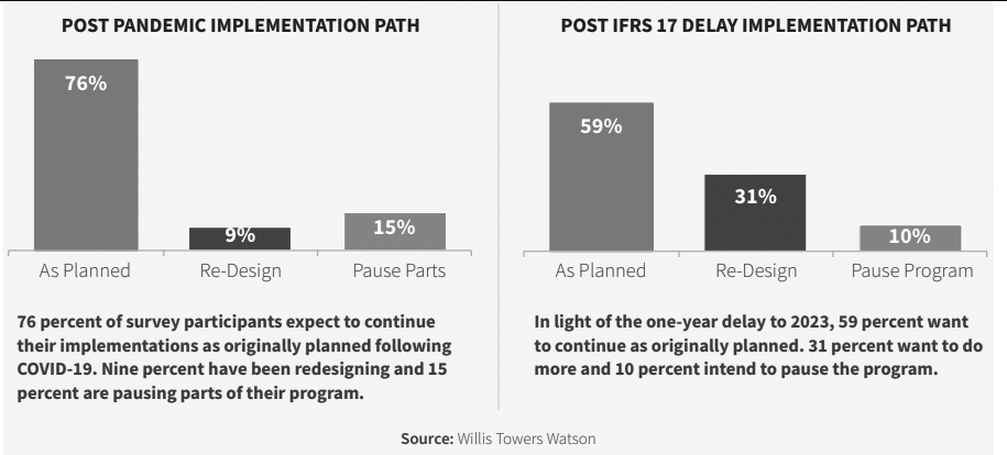 IFRS