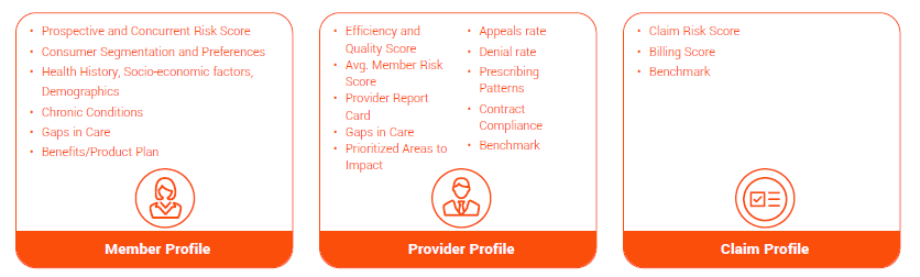 Measuring Process and Outcomes