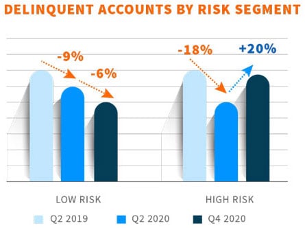 EXL PayMentor™ and Argus predictions for 2021 and beyond: AI and data-led debt collections