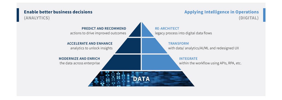 data pyramid image