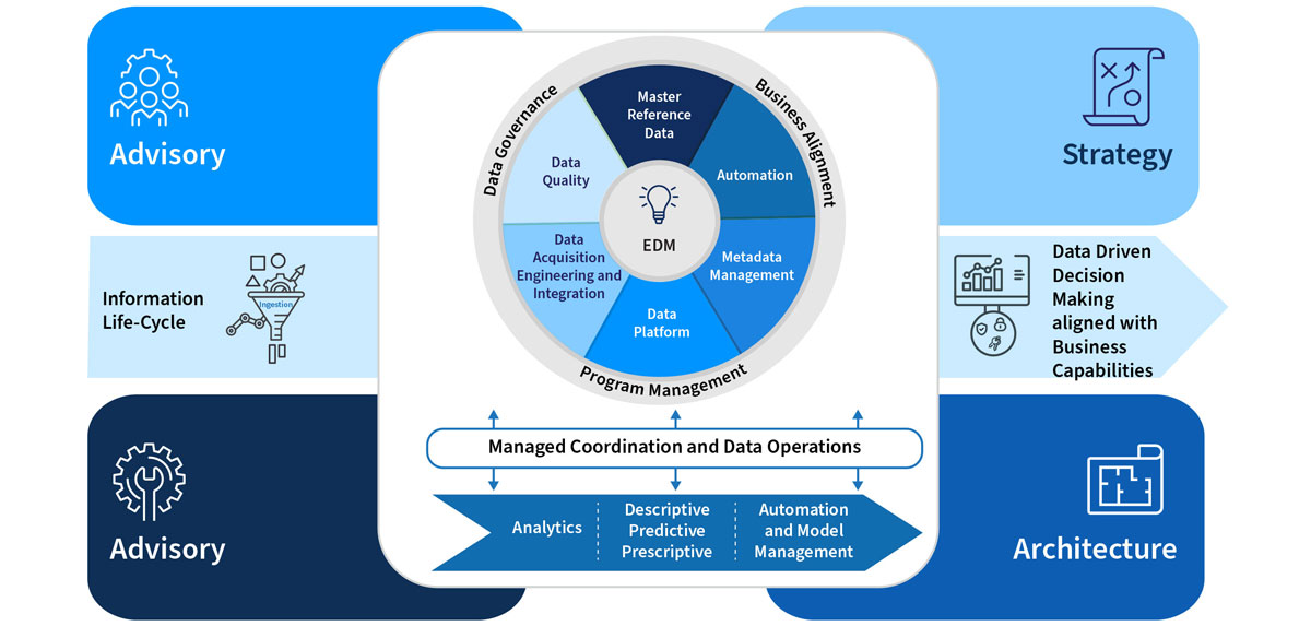 Meta data driven approach to data lakes – avoiding a data swamp!