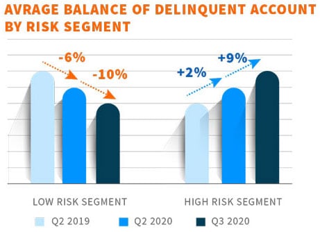 EXL PayMentor™ and Argus predictions for 2021 and beyond: AI and data-led debt collections