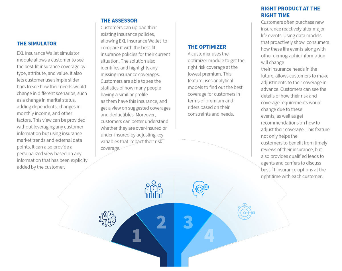 four functionalities