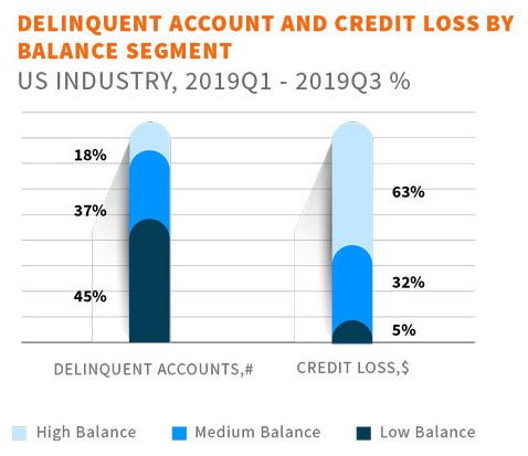 EXL PayMentor™ and Argus predictions for 2021 and beyond: AI and data-led debt collections