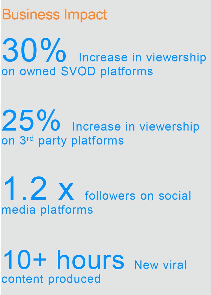 Business Impact Numbers