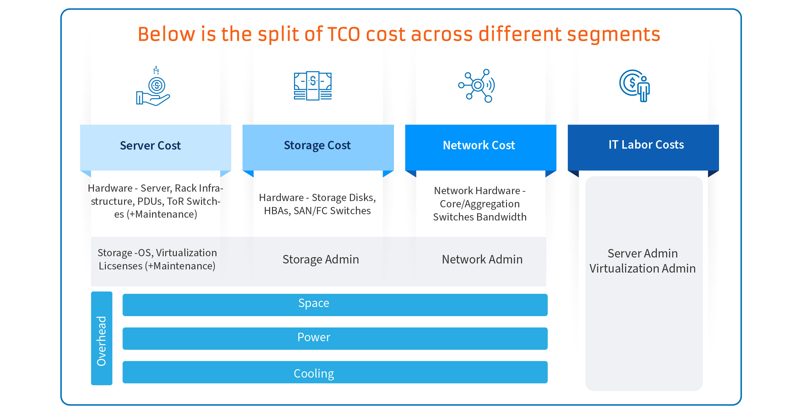 cost across segment chart