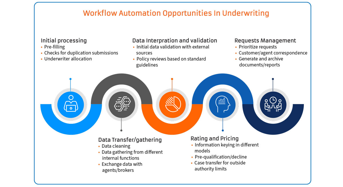workflow automation image