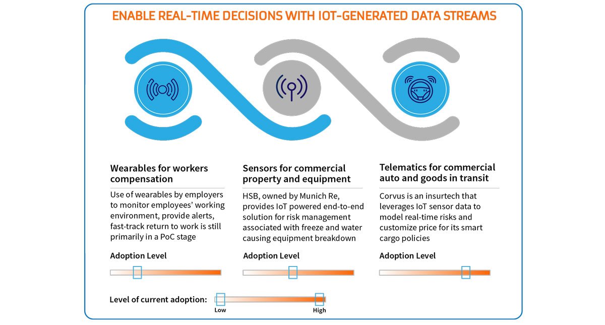 data stream image