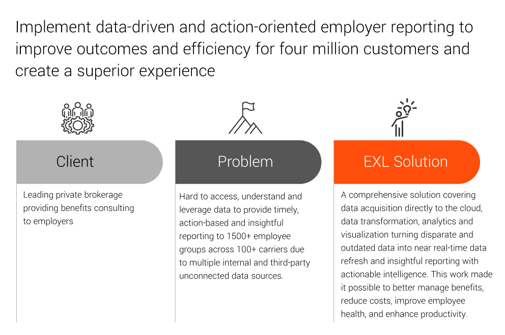 Implement data-driven and action-oriented employer reporting to improve outcomes and efficiency for four million customers and create a superior experience