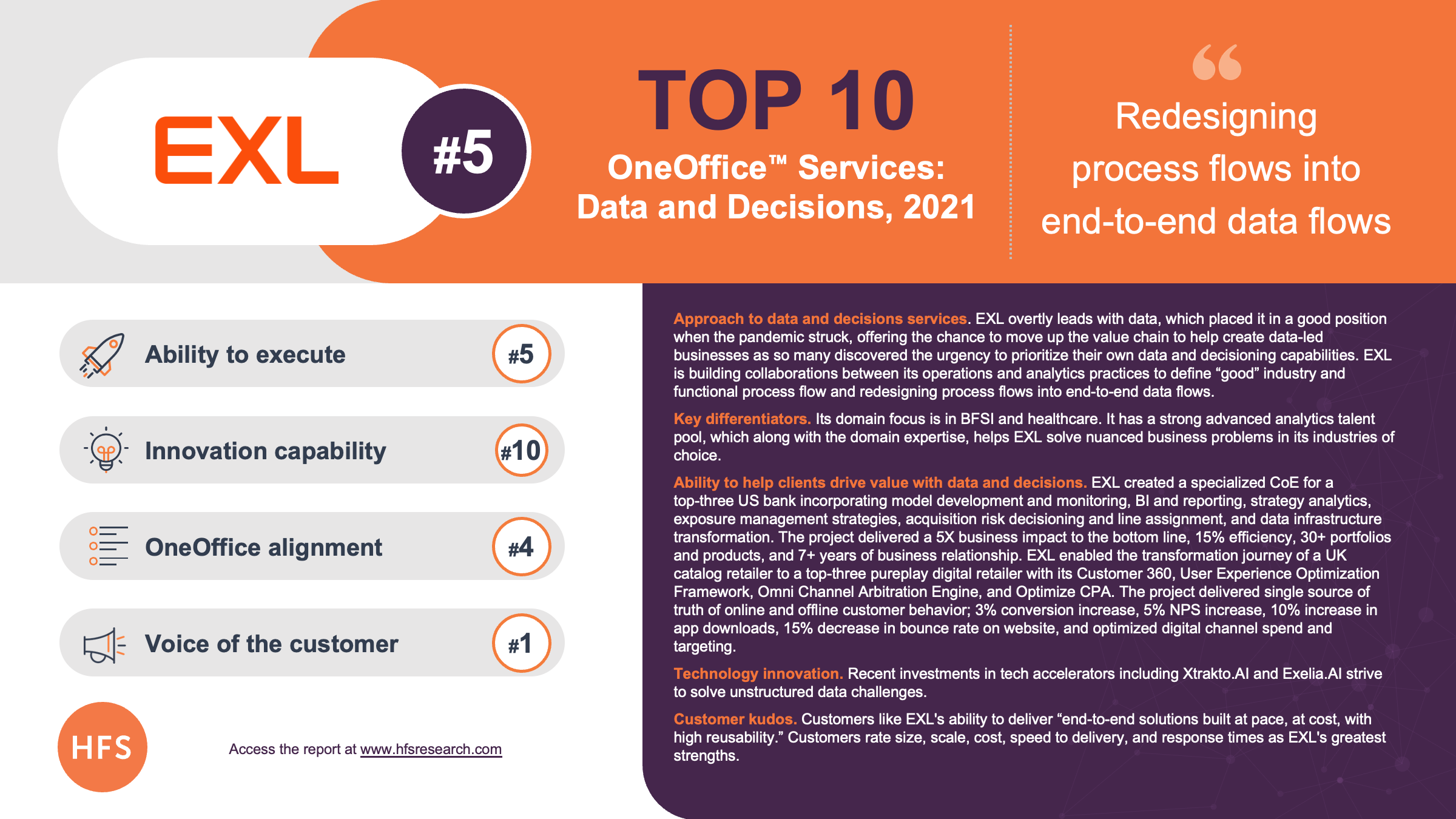 Infographic for EXL Data and Decisions Top 10