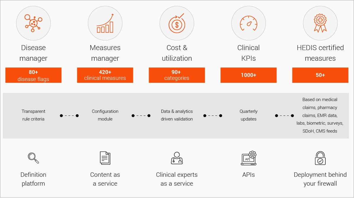 Clinical informatics