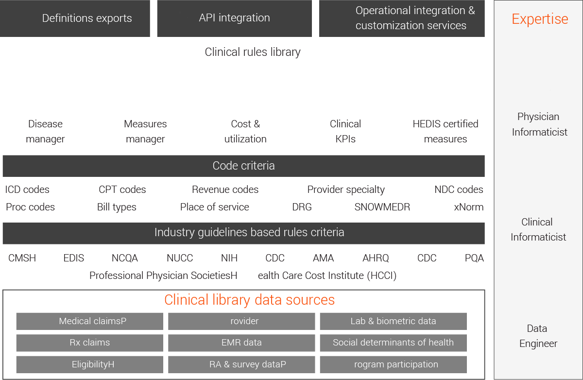 Clinical informatics