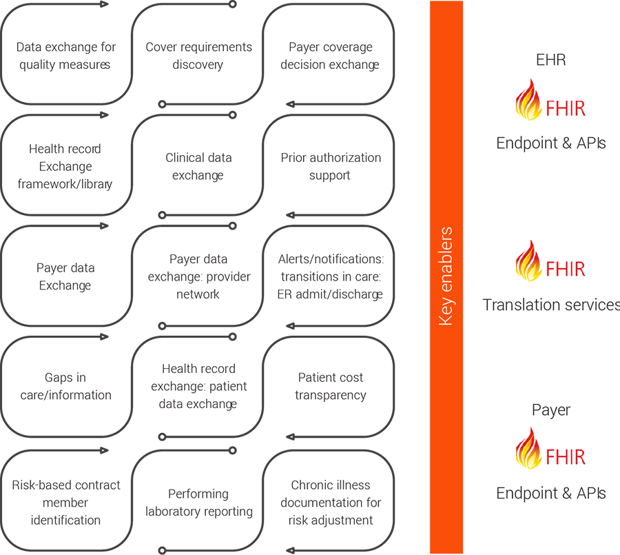 Clinical informatics