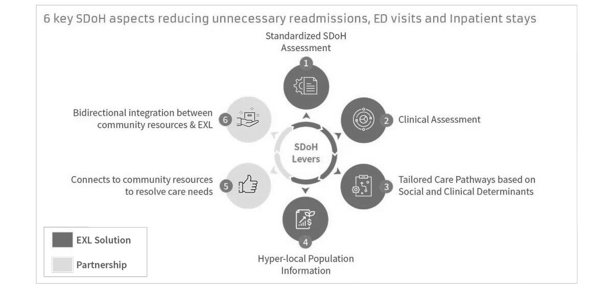 Inline- SDOH Analytics-Whole-2