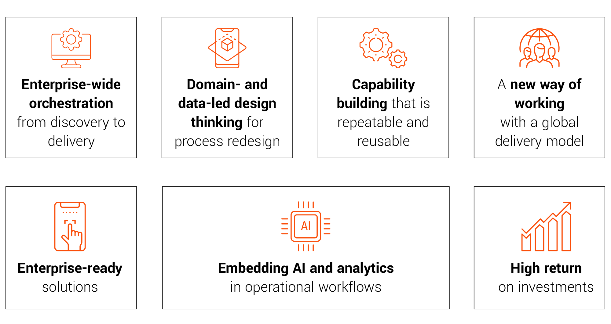 Key highlights of EXL's Hyperautomation capability