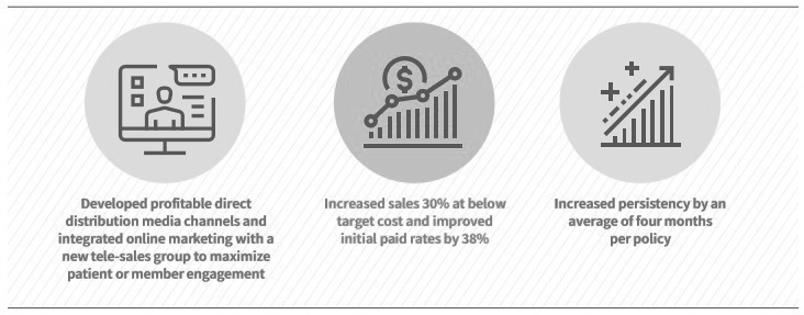 Inline-Health performance marketing services-five