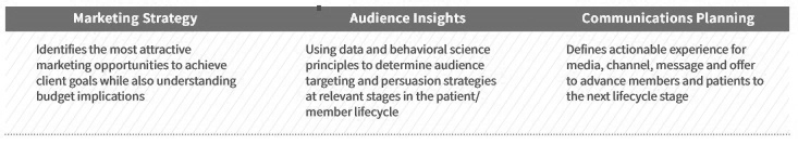 Inline-Health performance marketing services-two