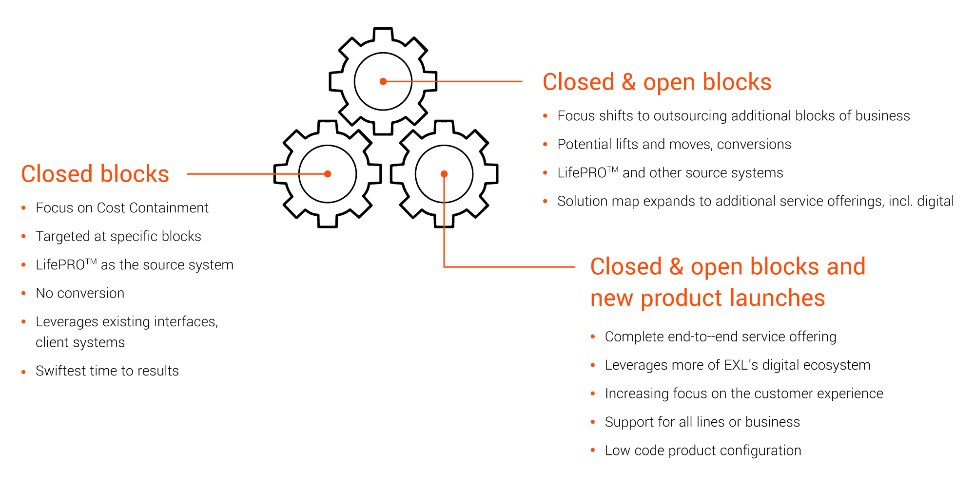 Three flexible TPA models to help you meet your business goals