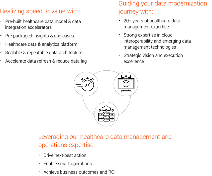 Data Management