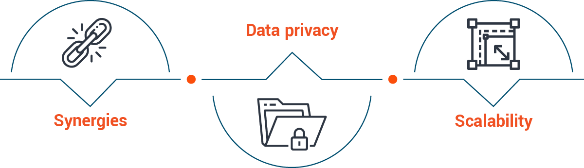 Data privacy