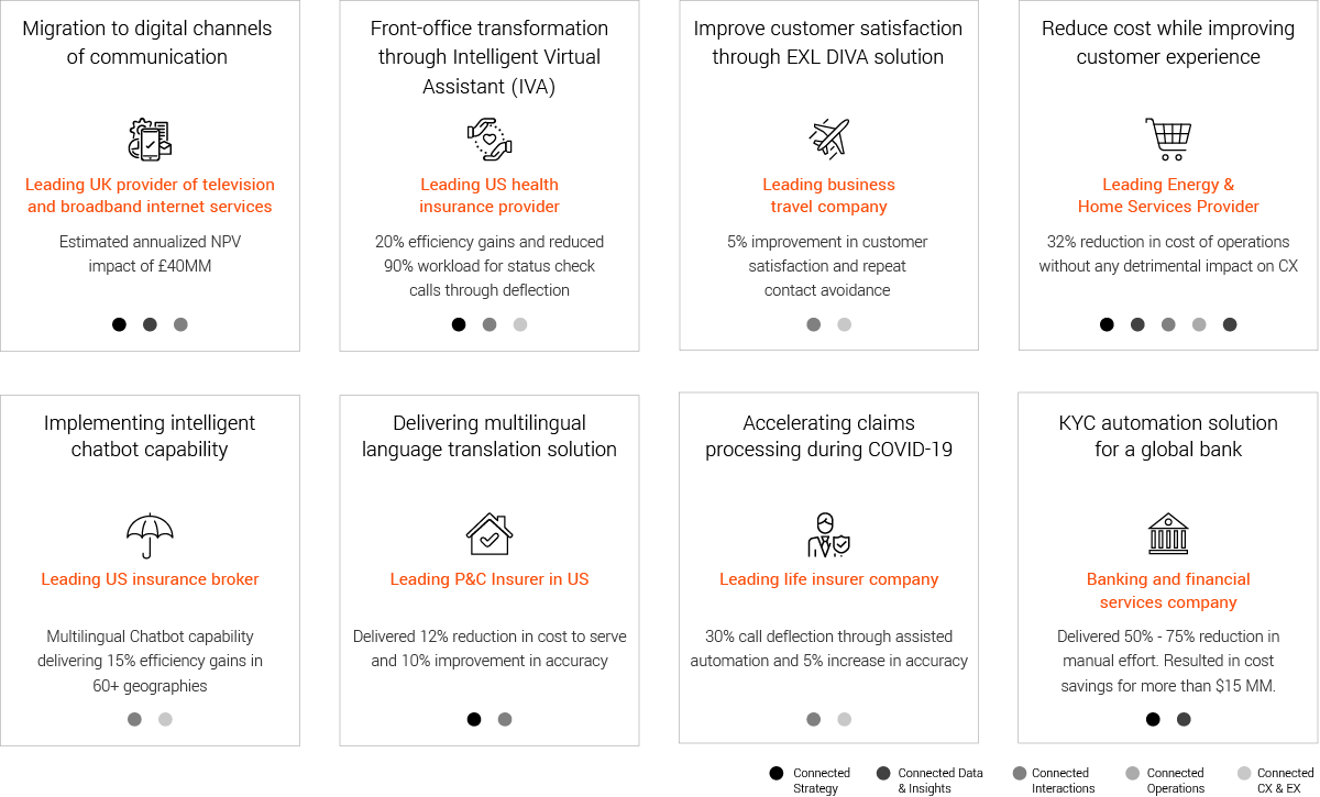Connected customer experience