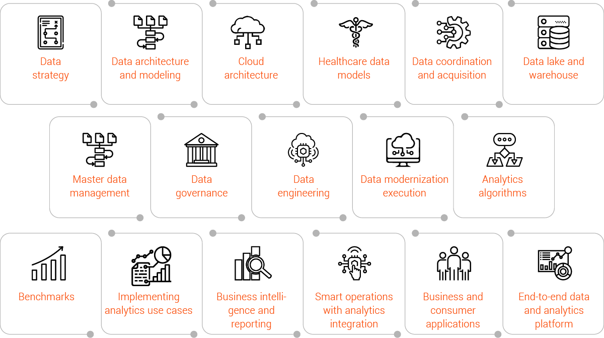 Data Management