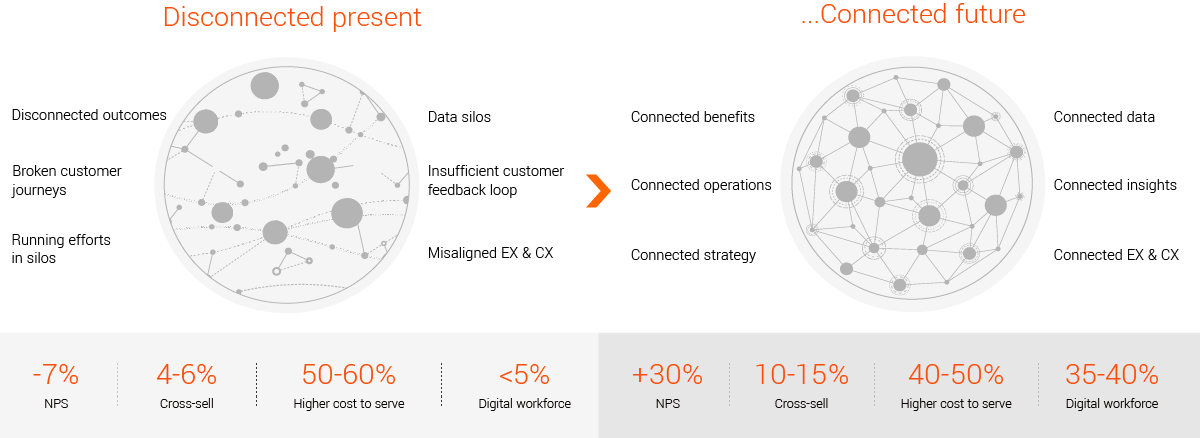 CONNECx