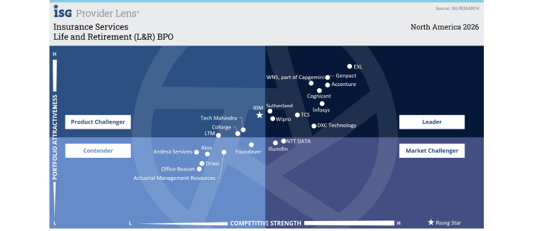 Life and Retirement (L&R) BPO Insurance Services, NA