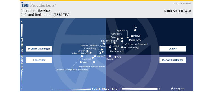 Life and Retirement (L&R) TPA Insurance Services, NA