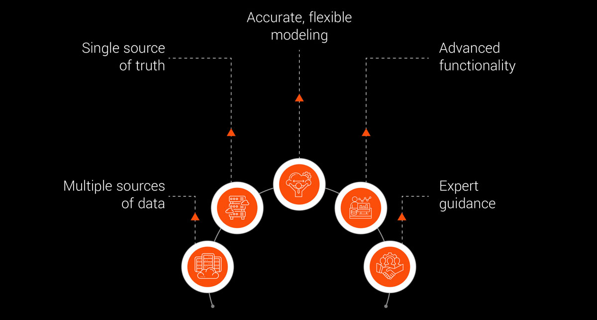 Jumpstart your risk adjustment for improved outcomes with EXLCLARITY™