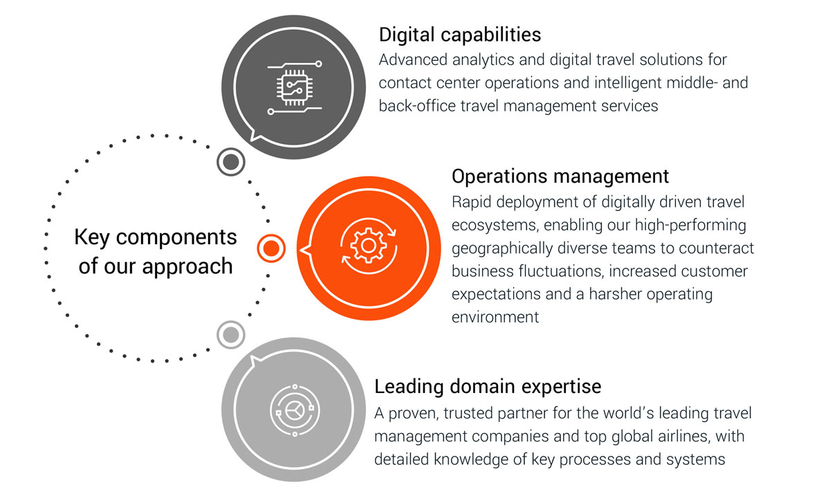 Key components of our approach