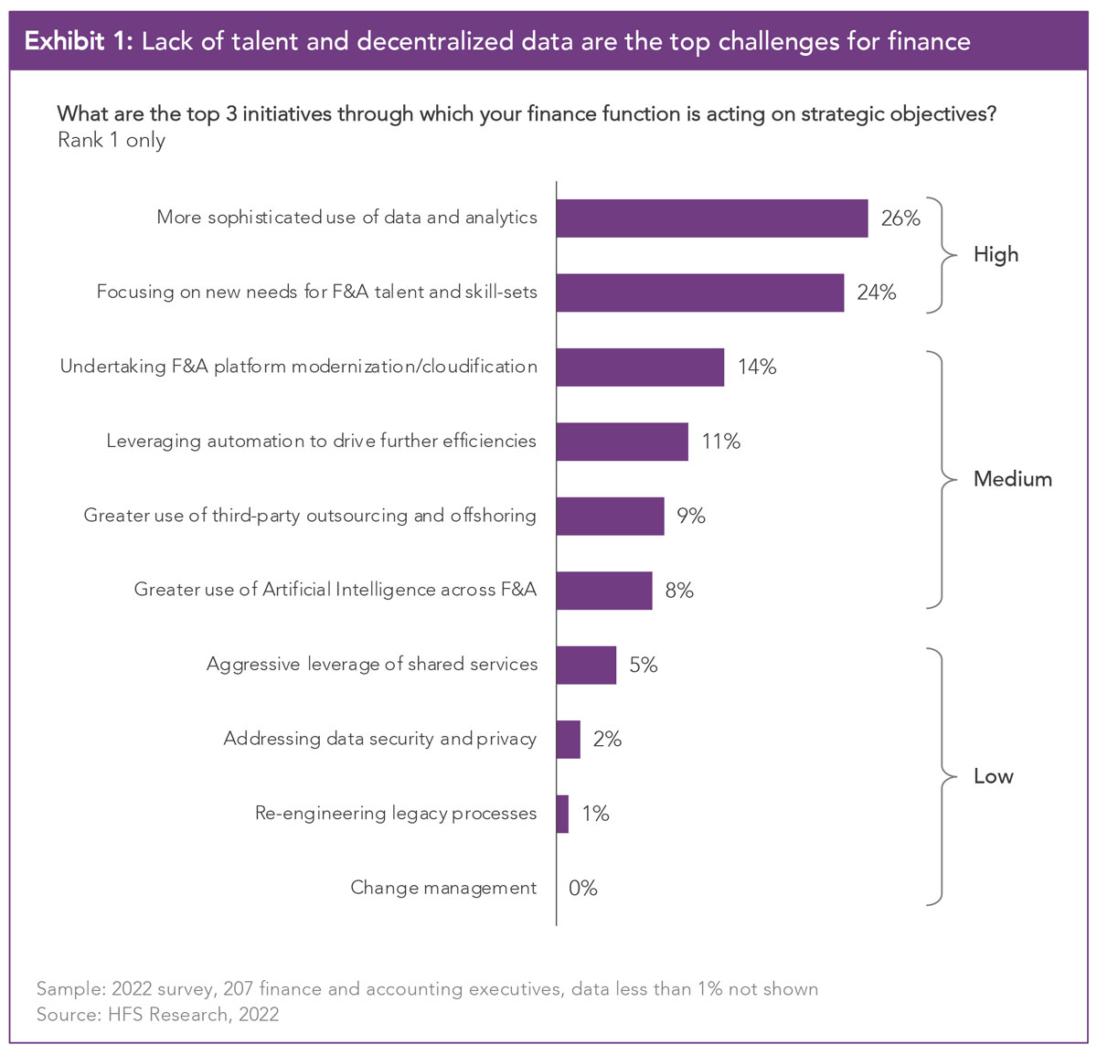 Key findings