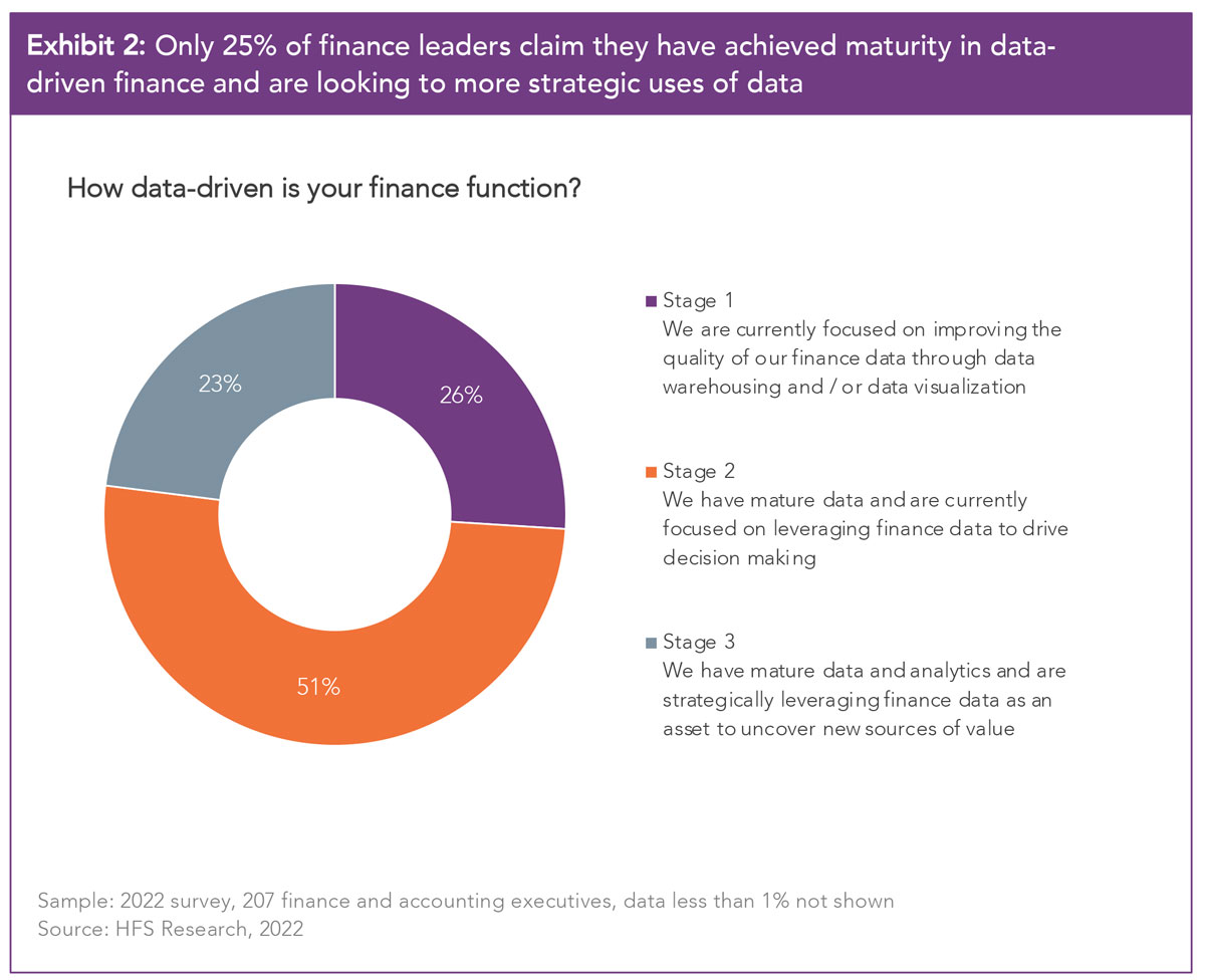 Key findings