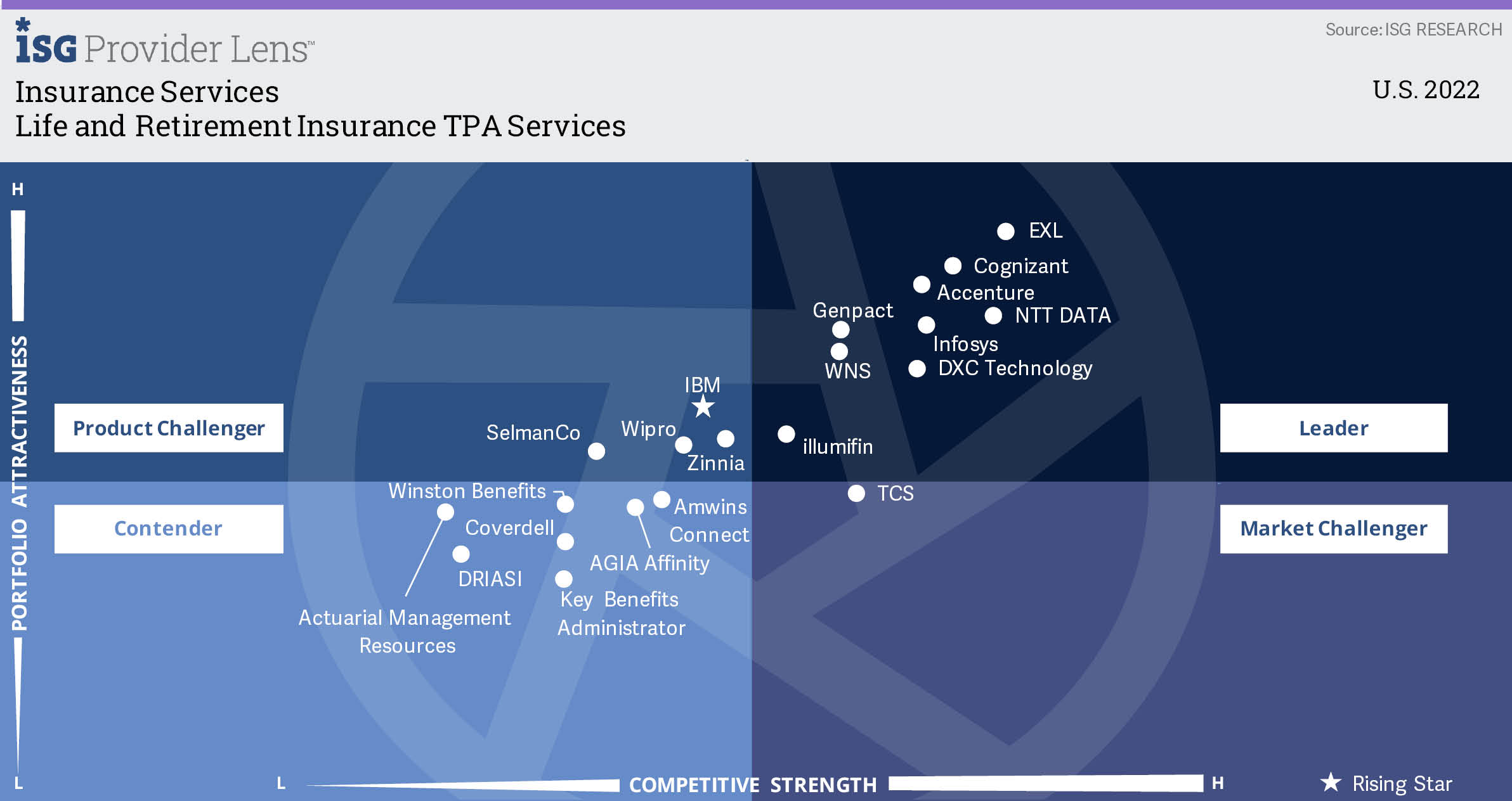 Life & Retirement Insurance TPA Services