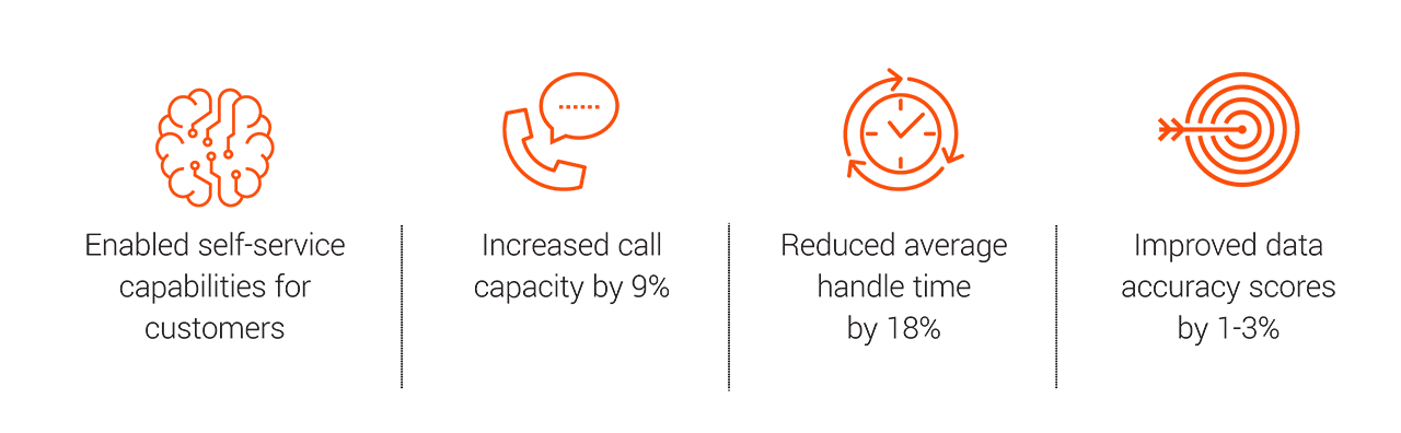 managing inbound call surges