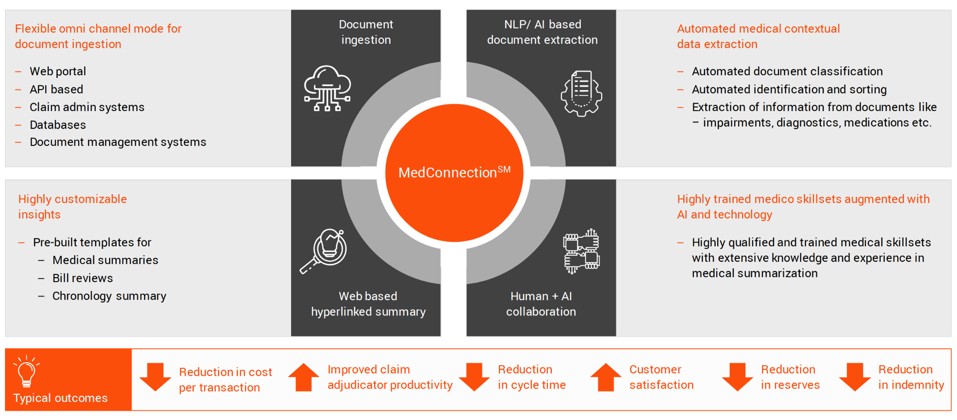 MedConnection