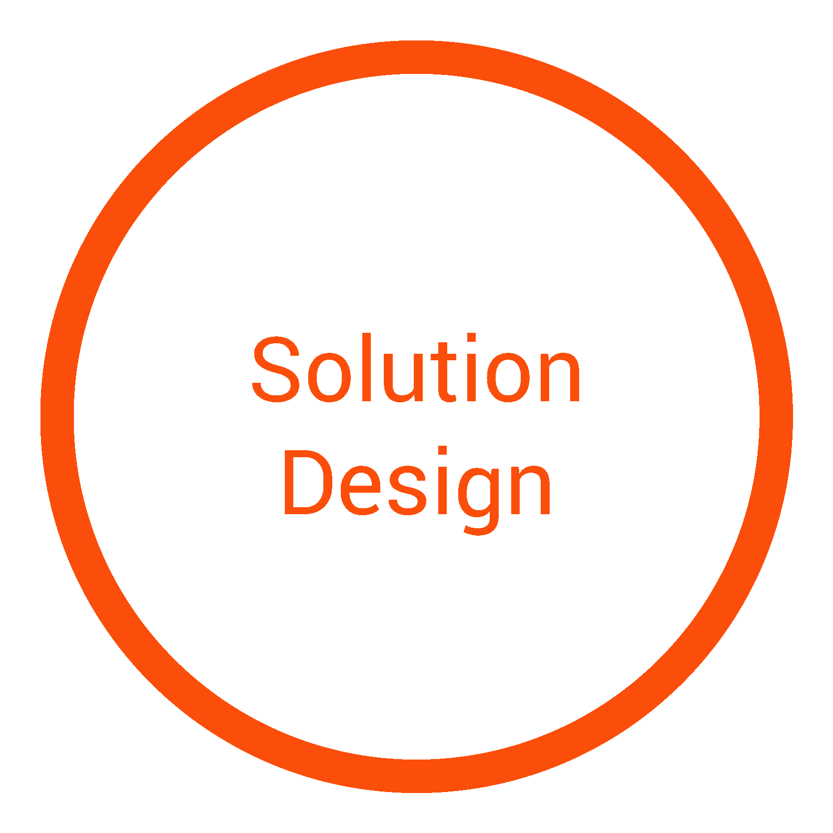 Solution Design