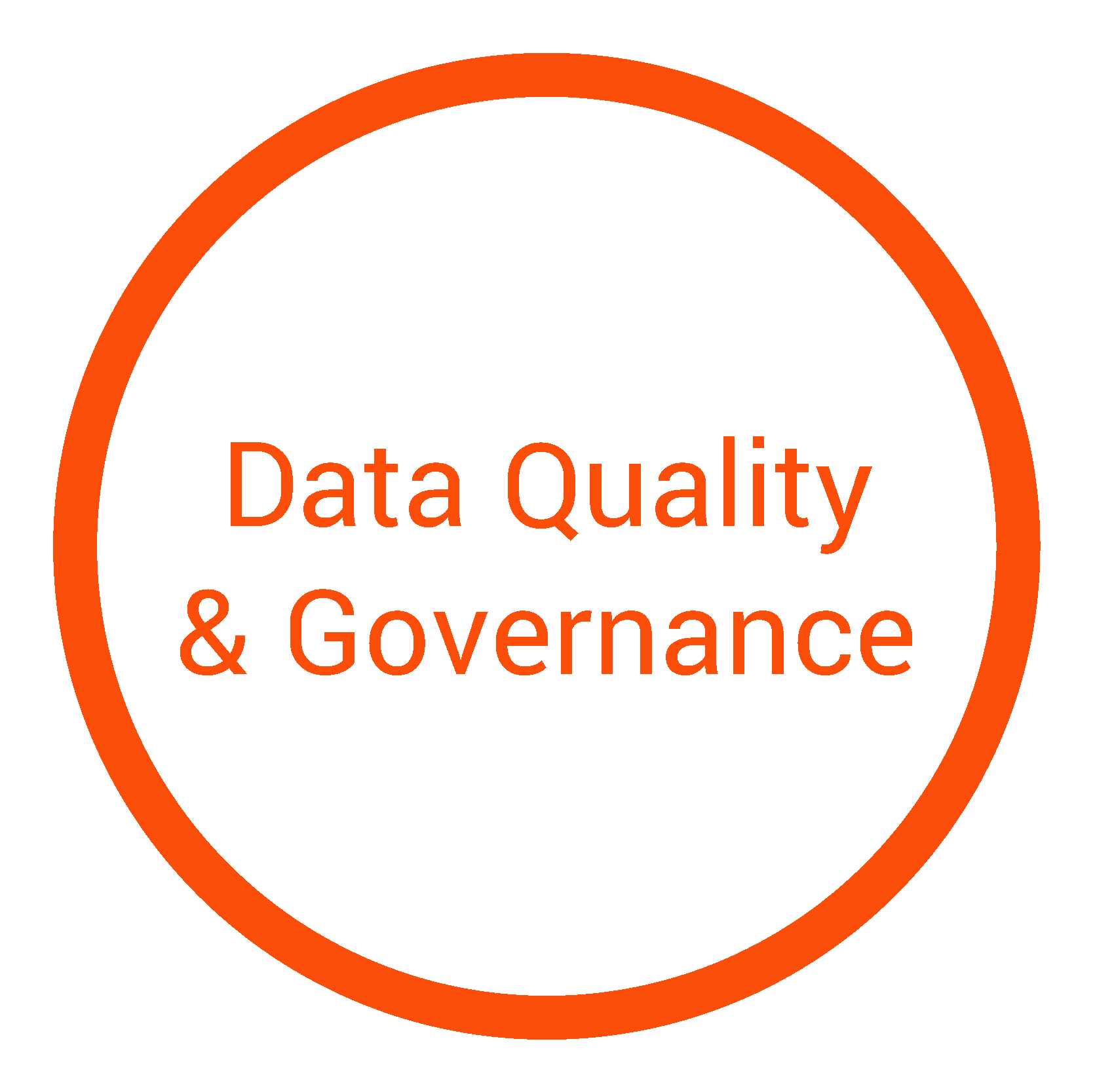 Data Quality & Governance