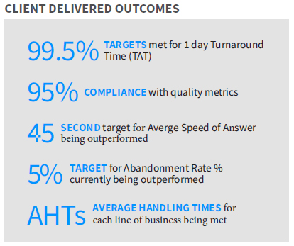 Savings, efficiencies & innovation delivered to top-tier health plan