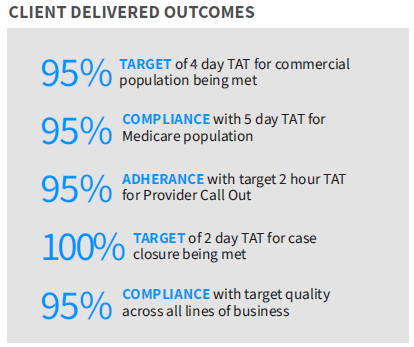 Savings, efficiencies & innovation delivered to top-tier health plan